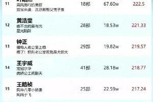 短剧圈大洗牌：余茵跌落，王凯沐回归，新人崛起