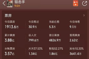 《狙击手》票房口碑双赢，张艺谋父女执导幕后揭秘