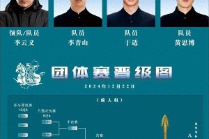 于适代表广东队参加全国骑射锦标赛